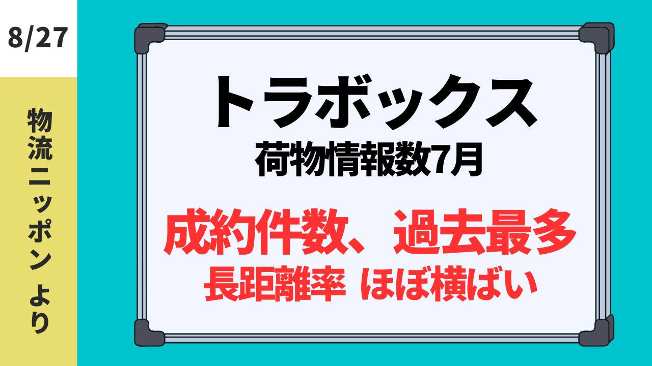2024.8.27【物流ニッポン】トラボックス荷物情報数7月（成約件数、過去最多）