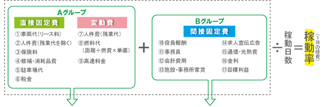 輸送原価