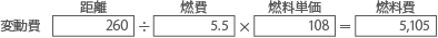 デイリー運送会計のすすめ