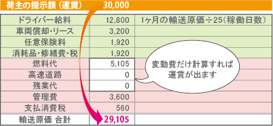 デイリー運送会計のすすめ