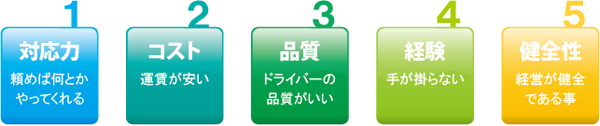 荷主が運送会社を選ぶときのポイント