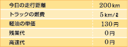 今日の走行距離