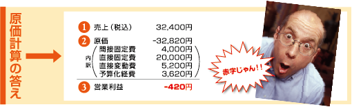 原価計算の答え