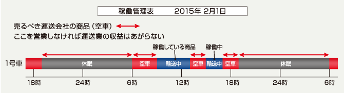 1台あたりの原価計算イメージ