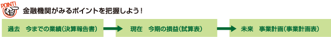 1台あたりの原価計算イメージ