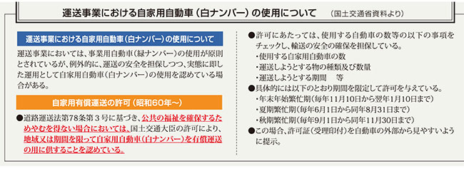 運送事業における自家用自動車（白ナンバー）の使用について（国土交通省より）