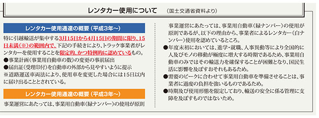 レンタカー使用について（国土交通省資料より）