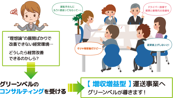 増収増益型運送事業へグリーンベルが導きます！